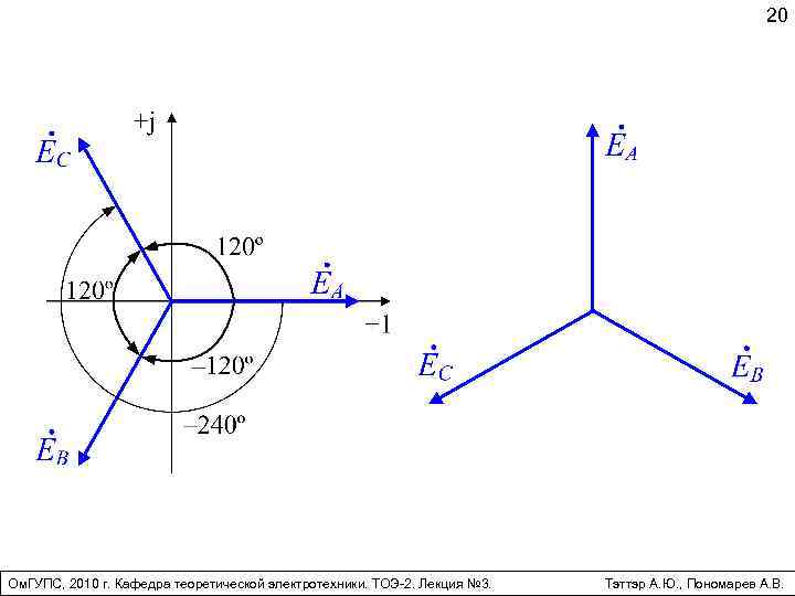 20 Ом. ГУПС, 2010 г. Кафедра теоретической электротехники. ТОЭ-2. Лекция № 3. Тэттэр А.