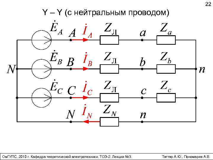 22 Y – Y (с нейтральным проводом) Ом. ГУПС, 2010 г. Кафедра теоретической электротехники.