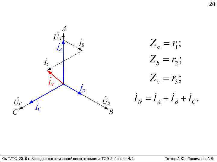 28 Ом. ГУПС, 2010 г. Кафедра теоретической электротехники. ТОЭ-2. Лекция № 4. Тэттэр А.