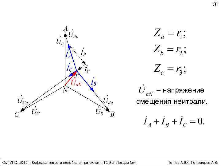 31 – напряжение смещения нейтрали. Ом. ГУПС, 2010 г. Кафедра теоретической электротехники. ТОЭ-2. Лекция