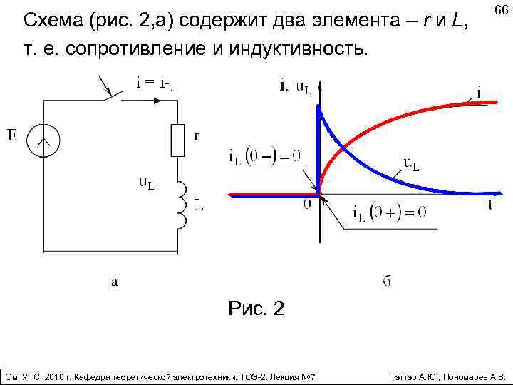 Схема (рис. 2, а) содержит два элемента – r и L, т. е. сопротивление