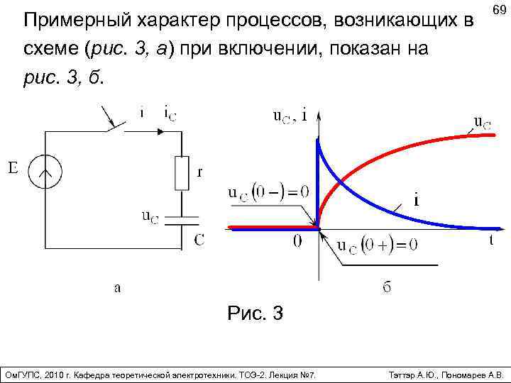 Примерный характер процессов, возникающих в схеме (рис. 3, а) при включении, показан на рис.