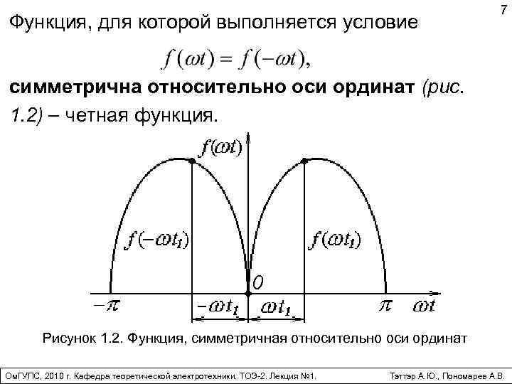 Функция, для которой выполняется условие 7 симметрична относительно оси ординат (рис. 1. 2) четная
