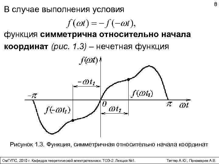 8 В случае выполнения условия функция симметрична относительно начала координат (рис. 1. 3) нечетная