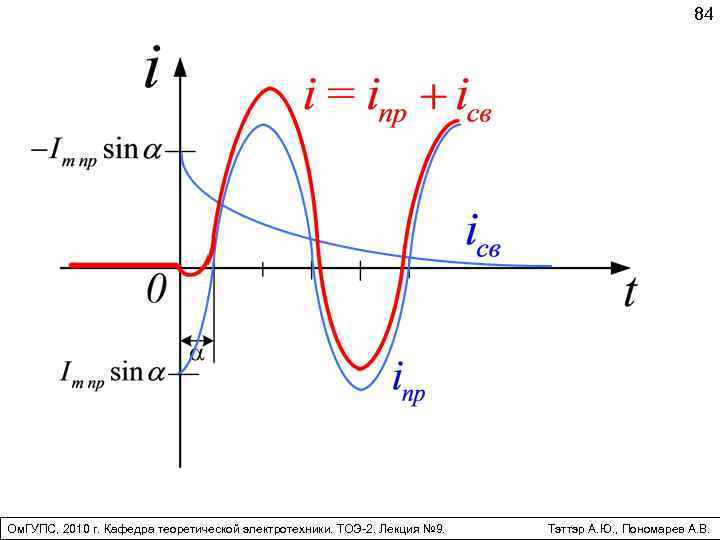 84 Ом. ГУПС, 2010 г. Кафедра теоретической электротехники. ТОЭ-2. Лекция № 9. Тэттэр А.