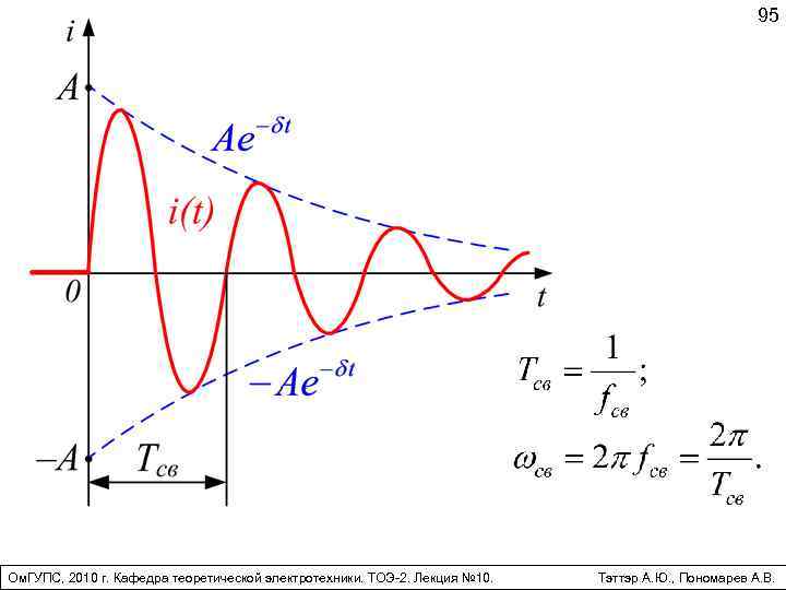 95 Ом. ГУПС, 2010 г. Кафедра теоретической электротехники. ТОЭ-2. Лекция № 10. Тэттэр А.