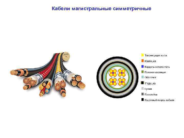 Кабели магистральные симметричные 