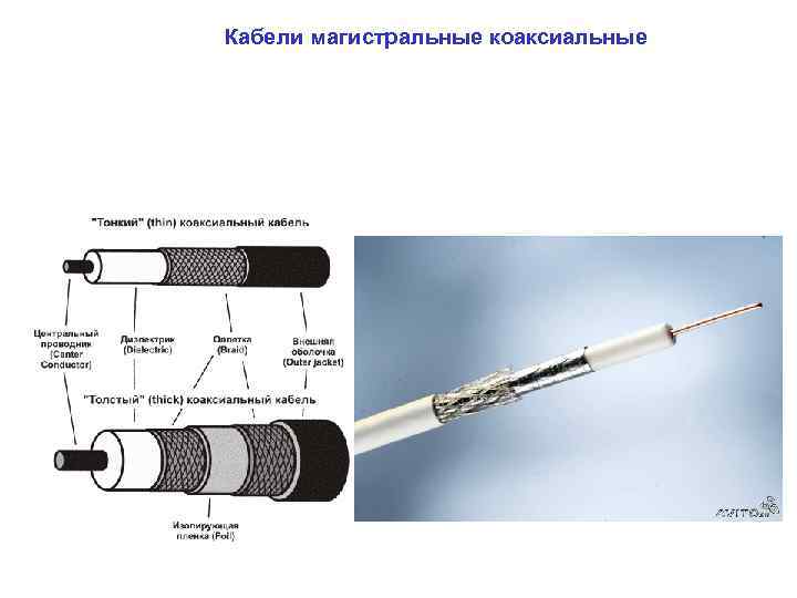 Кабели магистральные коаксиальные 