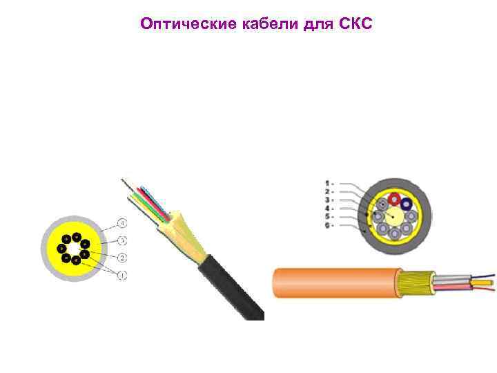 Оптические кабели для СКС 
