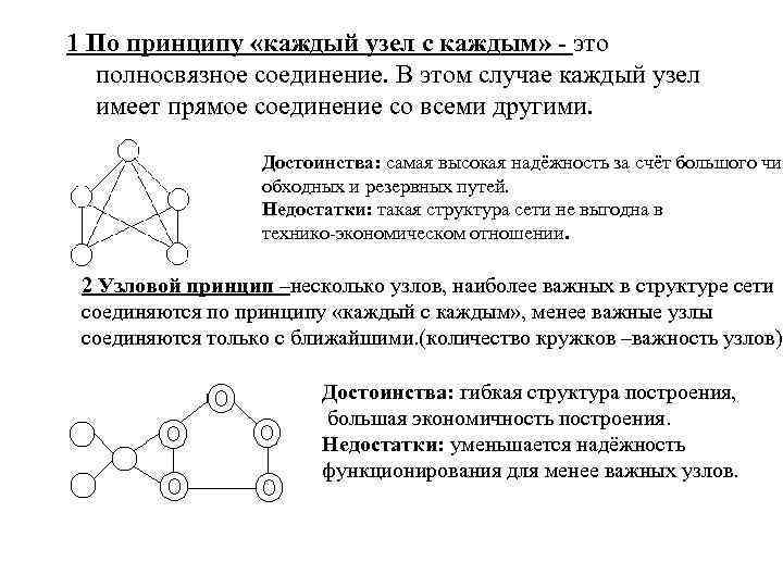 1 По принципу «каждый узел с каждым» - это полносвязное соединение. В этом случае