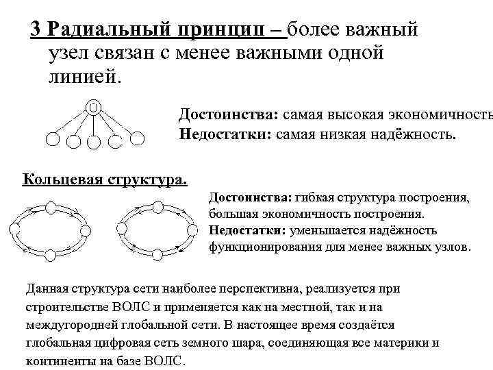 3 Радиальный принцип – более важный узел связан с менее важными одной линией. Достоинства: