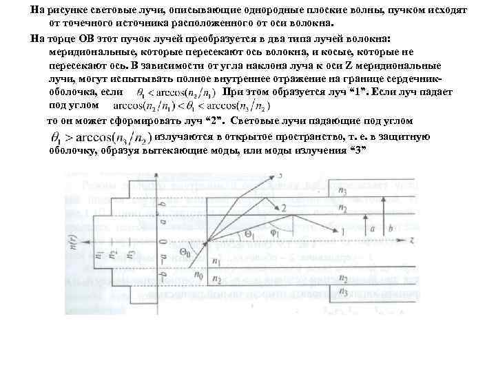 На рисунке световые лучи, описывающие однородные плоские волны, пучком исходят от точечного источника расположенного