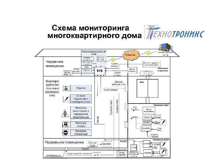 Схема мониторинга многоквартирного дома 