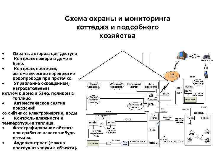 Схема охраны. Автономная система охраны схема. Структурная схема объекта охраны. Структурная схема автономной охраны отдельного объекта. Схема автономной системы охраны объектов.