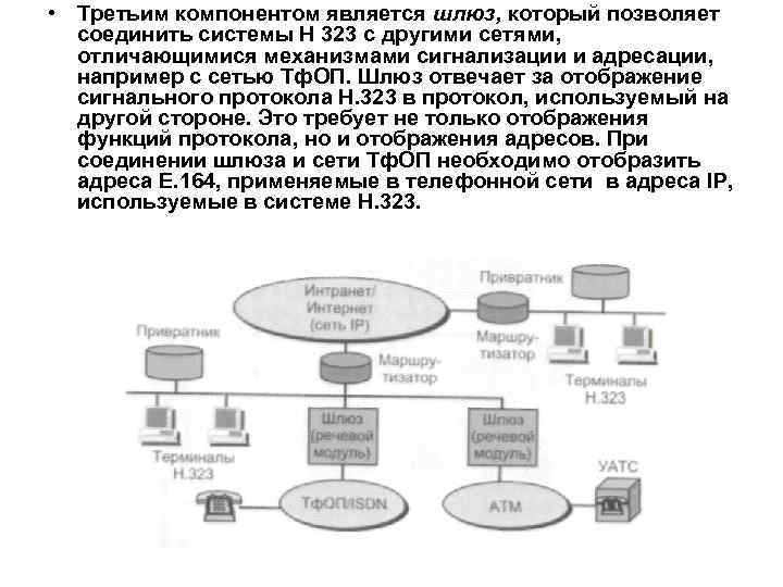  • Третьим компонентом является шлюз, который позволяет соединить системы Н 323 с другими