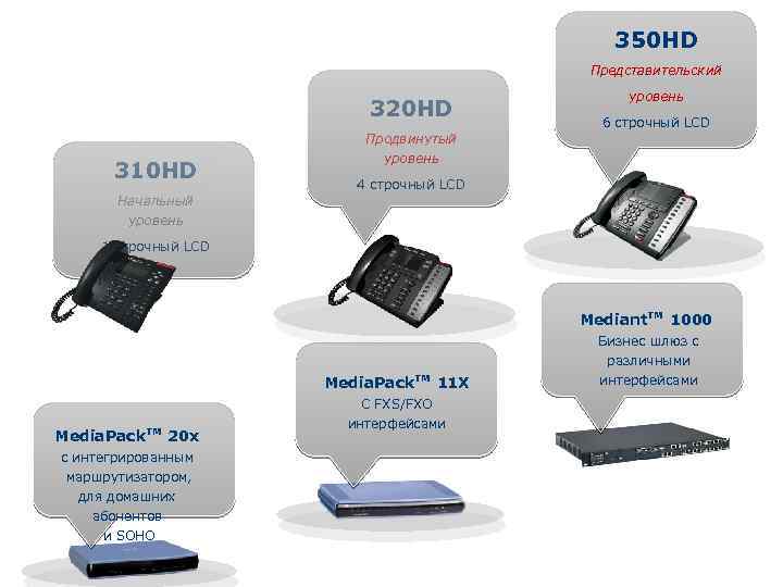 350 HD Представительский 320 HD 310 HD уровень 6 строчный LCD Продвинутый уровень 4