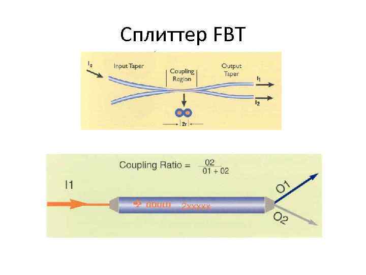 Разъемы оптических патч кордов