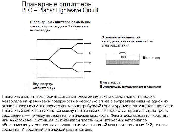 Схема подключения оптического сплиттера