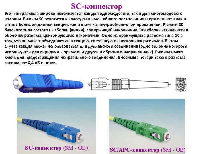 Оптические разъемы типы коннекторов