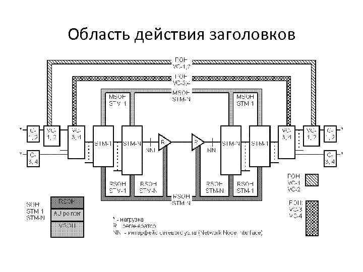 Область действия заголовков 