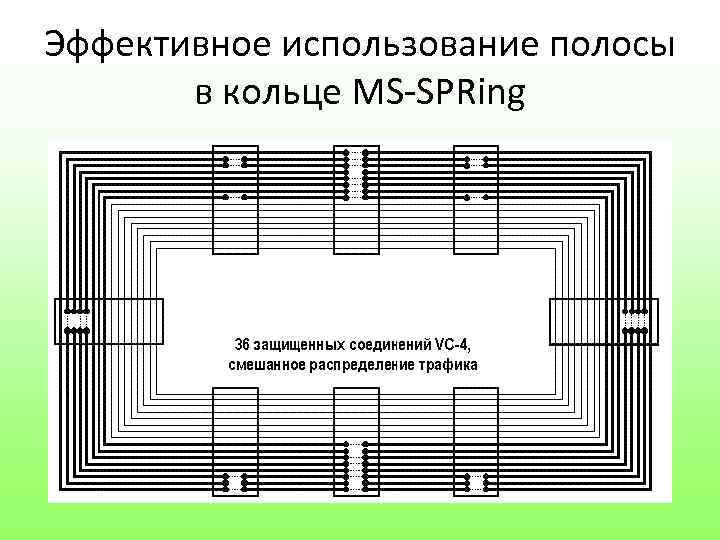 Эффективное использование полосы в кольце MS-SPRing 