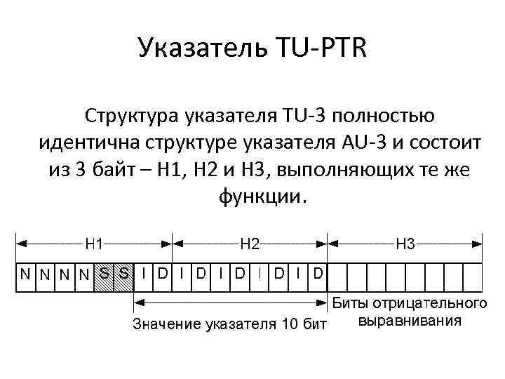 Указатель TU-PTR Структура указателя TU-3 полностью идентична структуре указателя AU-3 и состоит из 3