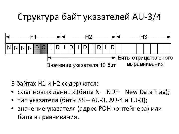 Значение третьего слева байта маски