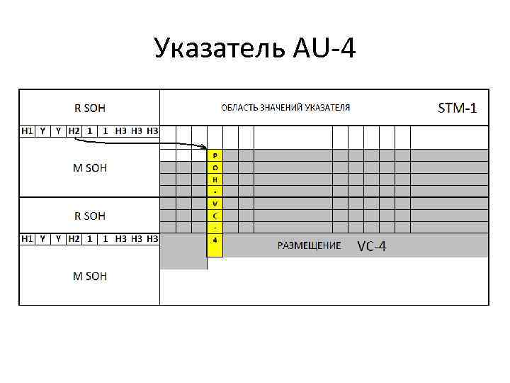 Указатель AU-4 