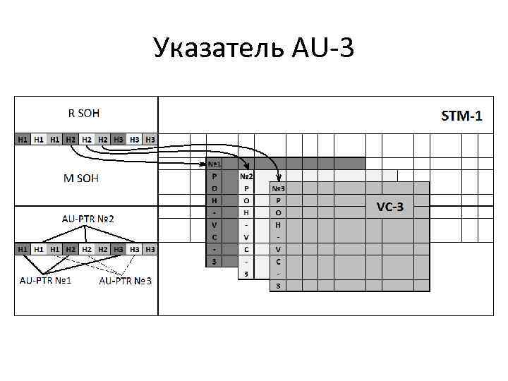 Указатель AU-3 