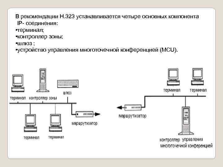 Схема обработки сигналов в шлюзе h323