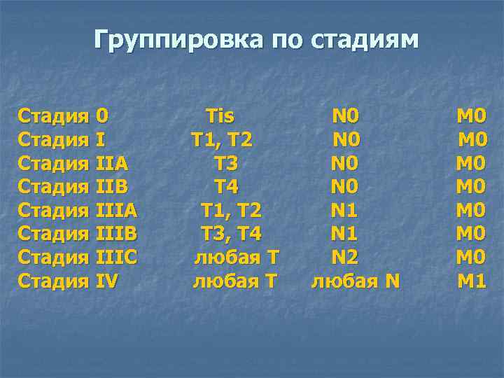 Группировка по стадиям Стадия 0 Стадия IIA Стадия IIВ Стадия IIIA Стадия IIIВ Стадия