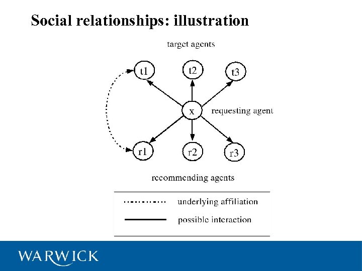 11 Social relationships: illustration 