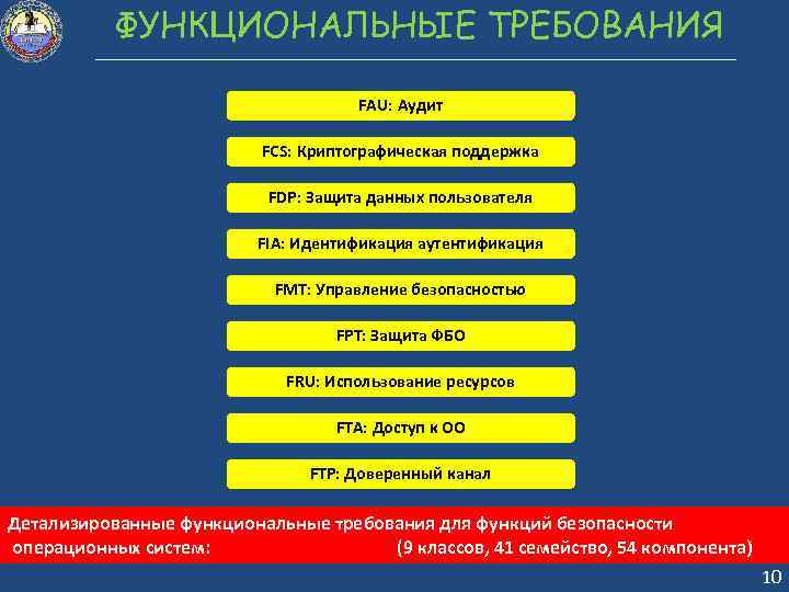 ФУНКЦИОНАЛЬНЫЕ ТРЕБОВАНИЯ FAU: Аудит FCS: Криптографическая поддержка FDP: Защита данных пользователя FIA: Идентификация аутентификация