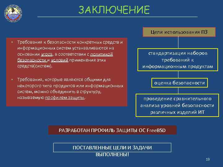 ЗАКЛЮЧЕНИЕ Цели использования ПЗ • Требования к безопасности конкретных средств и информационных систем устанавливаются