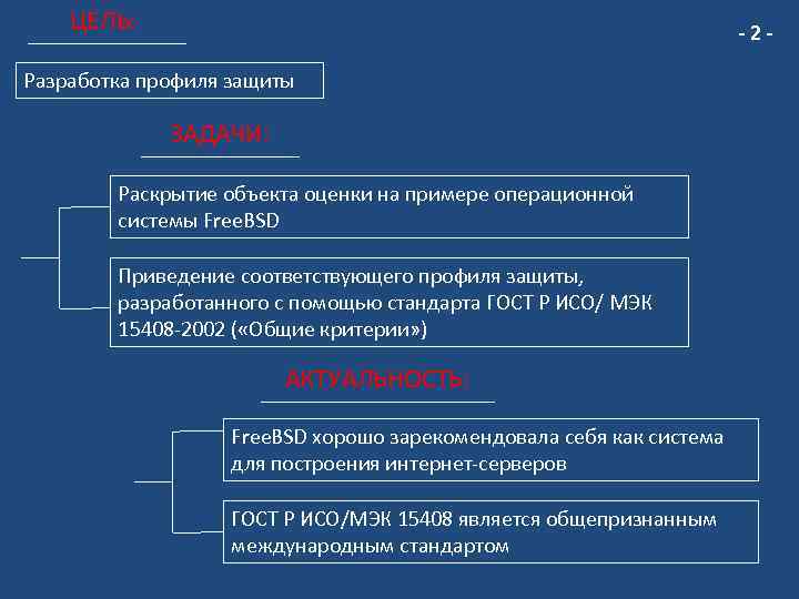 ЦЕЛЬ: -2 - Разработка профиля защиты ЗАДАЧИ: Раскрытие объекта оценки на примере операционной системы