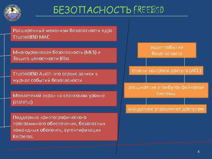 БЕЗОПАСНОСТЬ FREEBSD Расширенный механизм безопасности ядра Trusted. BSD MAC Многоуровневая безопасность (MLS) и Защита