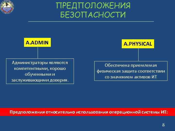 ПРЕДПОЛОЖЕНИЯ БЕЗОПАСНОСТИ A. ADMIN Администраторы являются компетентными, хорошо обученными и заслуживающими доверия. A. PHYSICAL