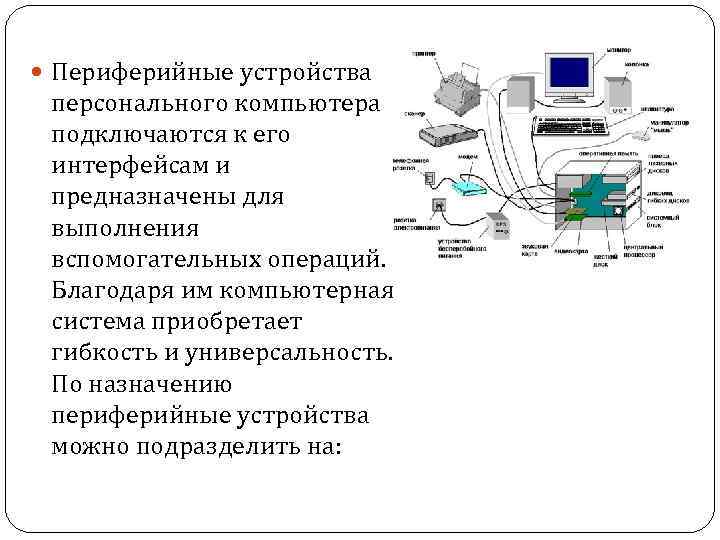 Устройство компьютера выполняющее программу