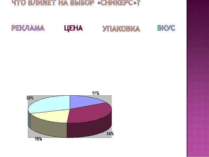 РЕКЛАМА ЦЕНА ВКУС 