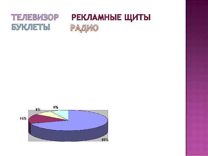 ТЕЛЕВИЗОР БУКЛЕТЫ РЕКЛАМНЫЕ ЩИТЫ 