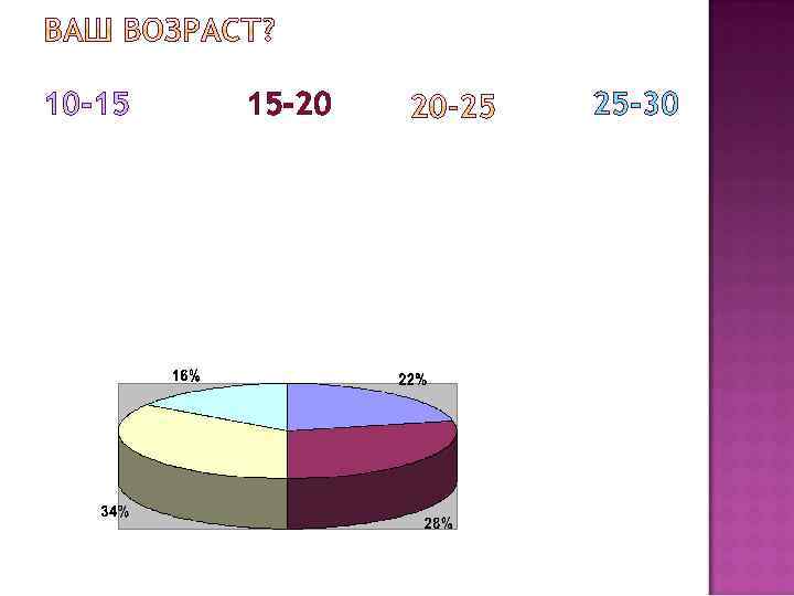 10 -15 15 -20 25 -30 