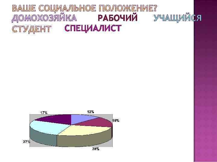 ДОМОХОЗЯЙКА РАБОЧИЙ СПЕЦИАЛИСТ УЧАЩИЙСЯ 