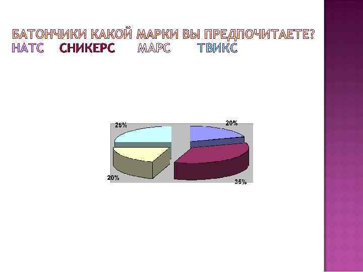 НАТС СНИКЕРС МАРС ТВИКС 