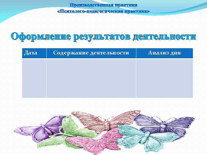 Оформление результатов деятельности Дата Содержание деятельности Анализ дня 