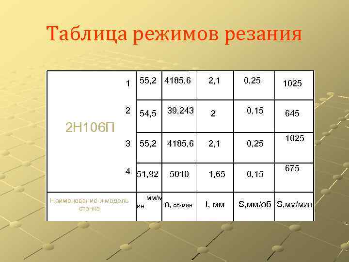 Таблица режимов резания 1 55, 2 4185, 6 2, 1 0, 25 2 54,