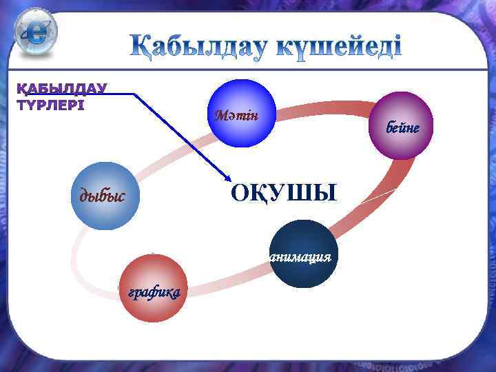 Мәтін бейне ОҚУШЫ дыбыс анимация графика 