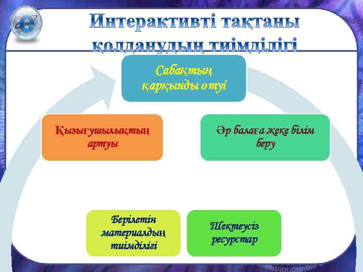 Сабақтың қарқынды өтуі Қызығушылықтың артуы Берілетін материалдың тиімділігі Әр балаға жеке білім беру Шектеусіз