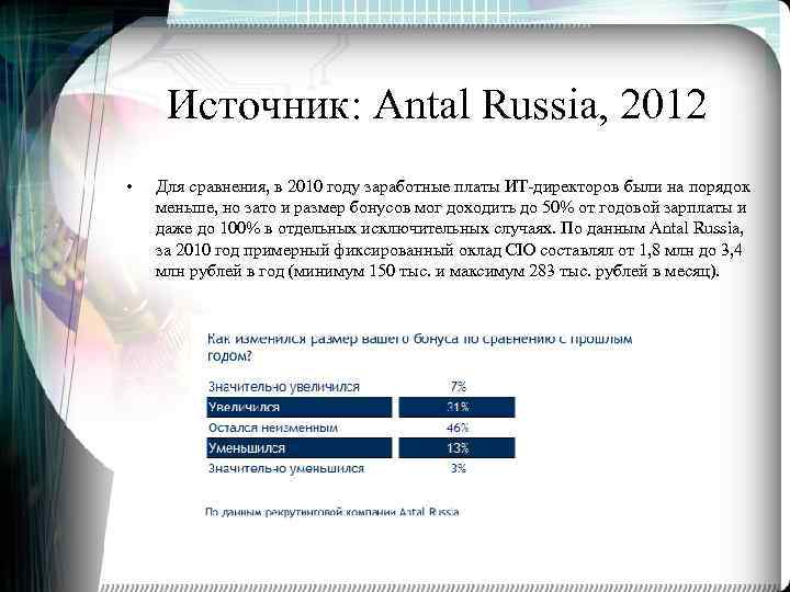 Источник: Antal Russia, 2012 • Для сравнения, в 2010 году заработные платы ИТ-директоров были