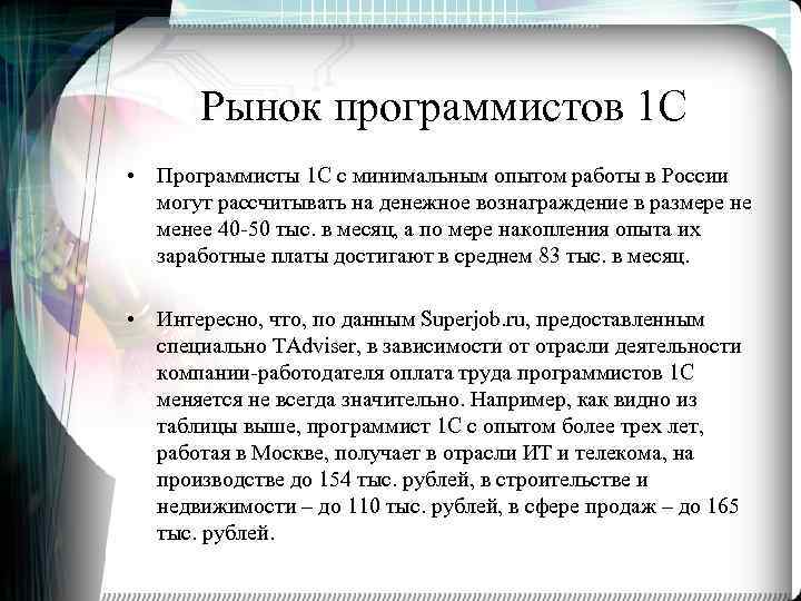 Рынок программистов 1 С • Программисты 1 С с минимальным опытом работы в России