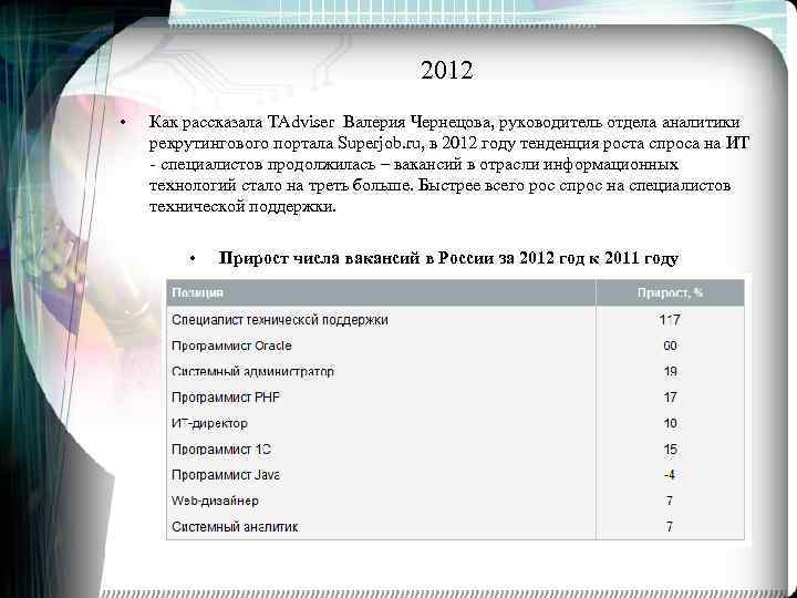 2012 • Как рассказала TAdviser Валерия Чернецова, руководитель отдела аналитики рекрутингового портала Superjob. ru,